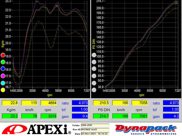 APEXi Dry-Carbon Intake D-Plus Toyota ZN8 | Subaru ZD8 2022+