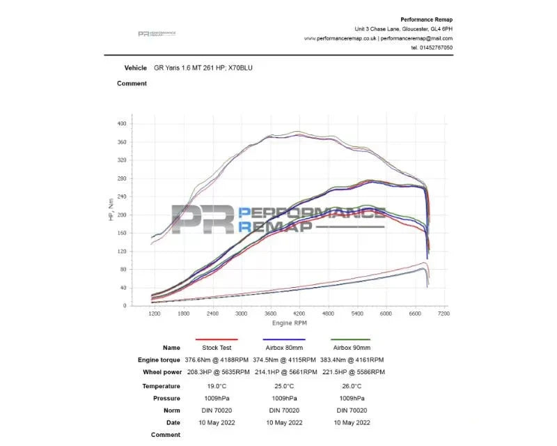 Forge Motorsport Upper Airbox Induction Kit Toyota Corolla GR | Yaris GR 1.6